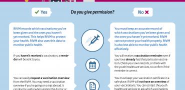 Click to download the infographic: What are the consequences of giving permission or not